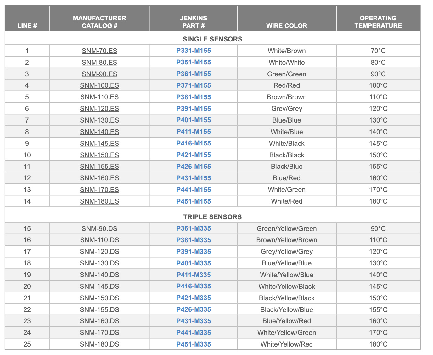 Thermistor-Jenkins-Part-Number-Sheet